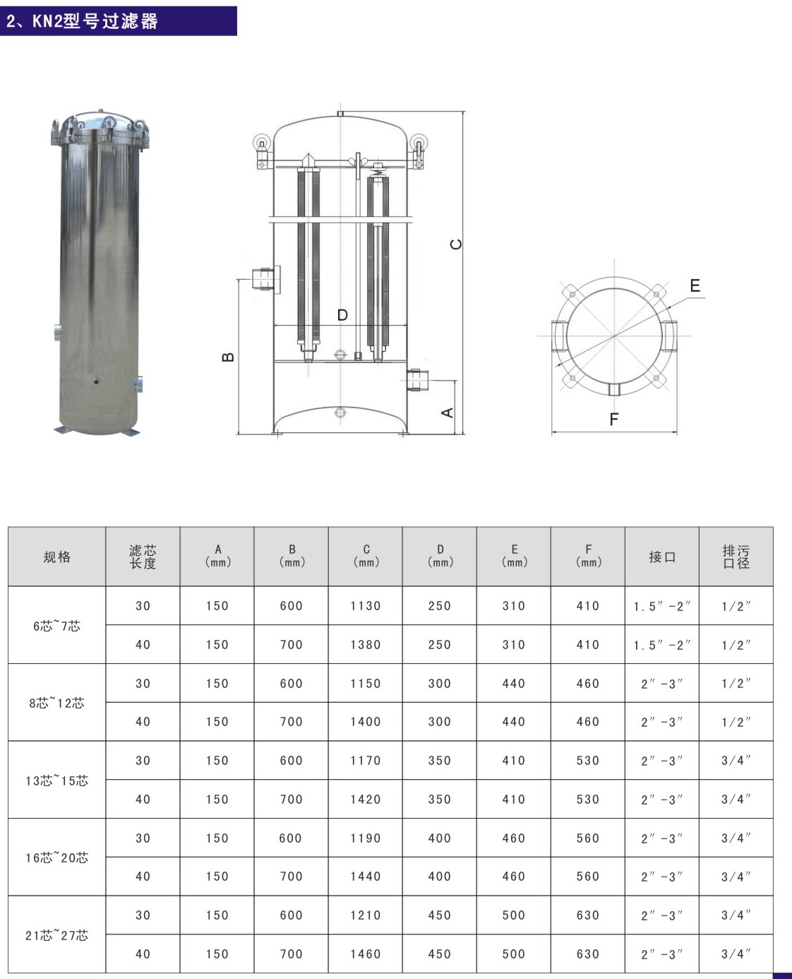 KN2過濾器