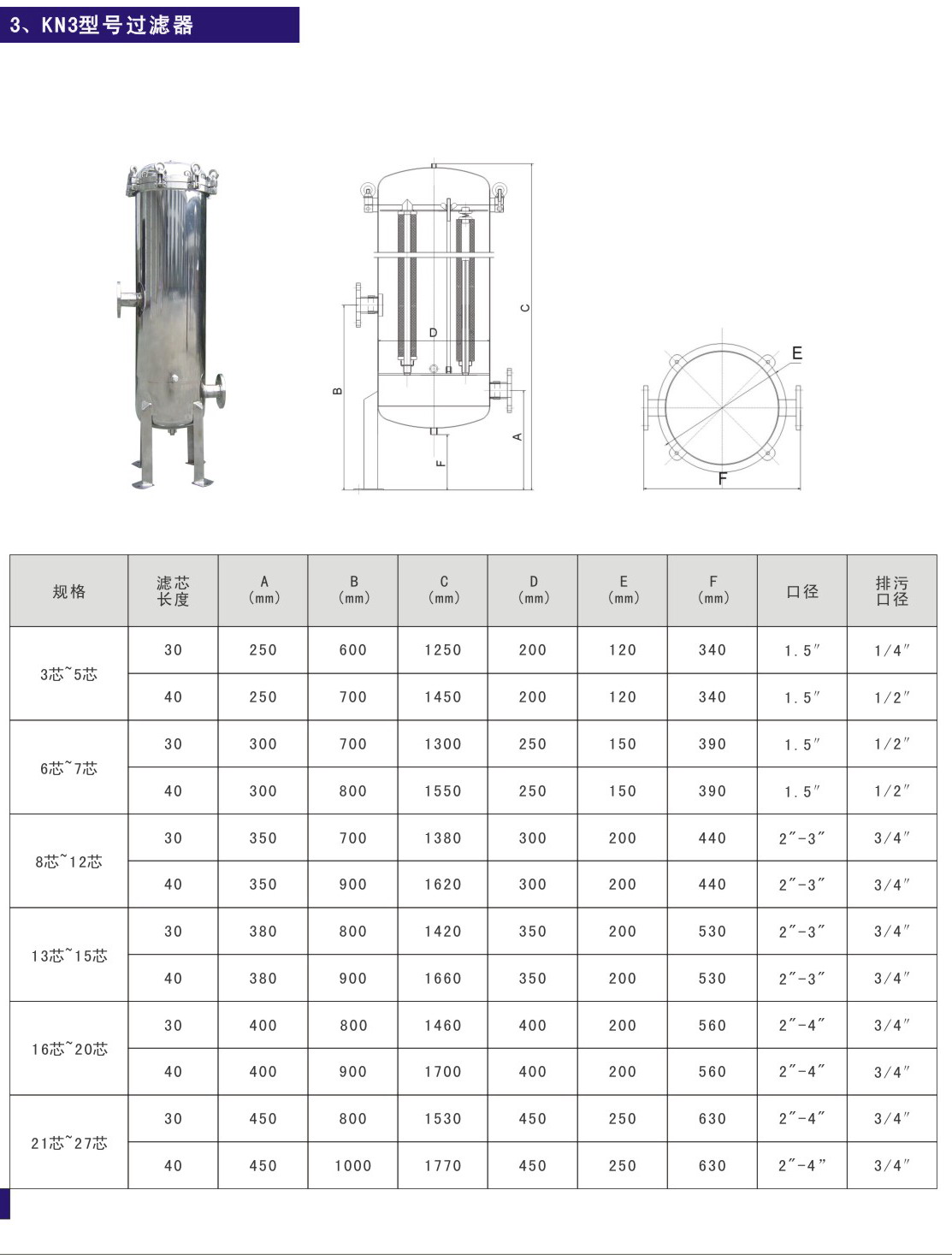 KN3過(guò)濾器